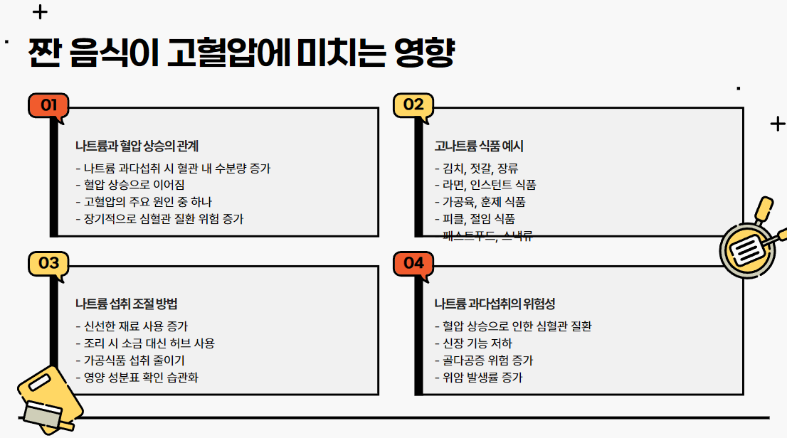 짠 음식이 고혈압에 미치는 영향