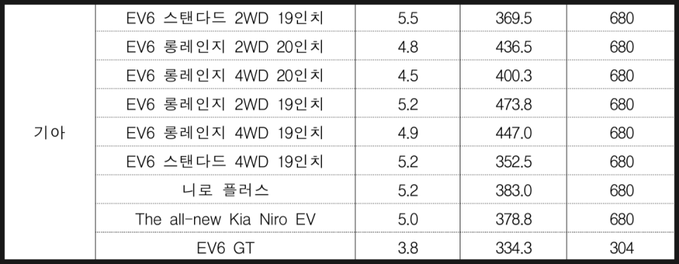 2023 전기차 보조금