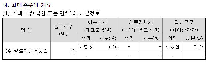 셀트리온 최대주주 개요