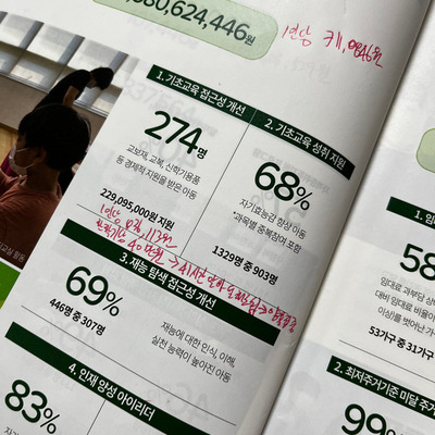 복지재단 사업보고서