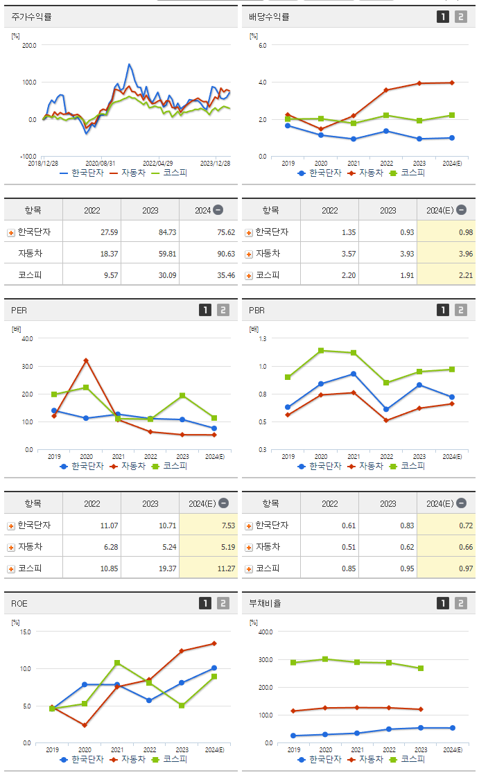 한국단자_섹터분석