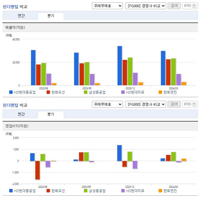 HD현대중공업_업종분석