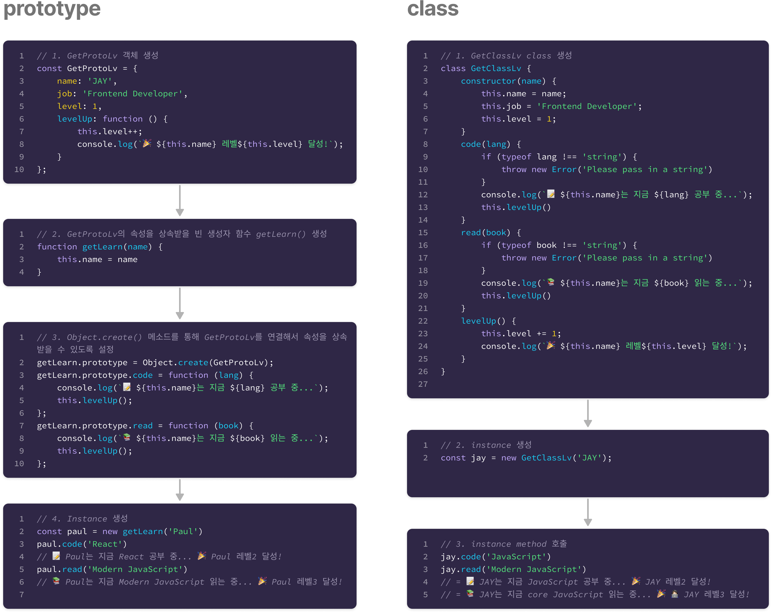 Prototype ๊ณผ Class ์ฝ๋ ๋น๊ต