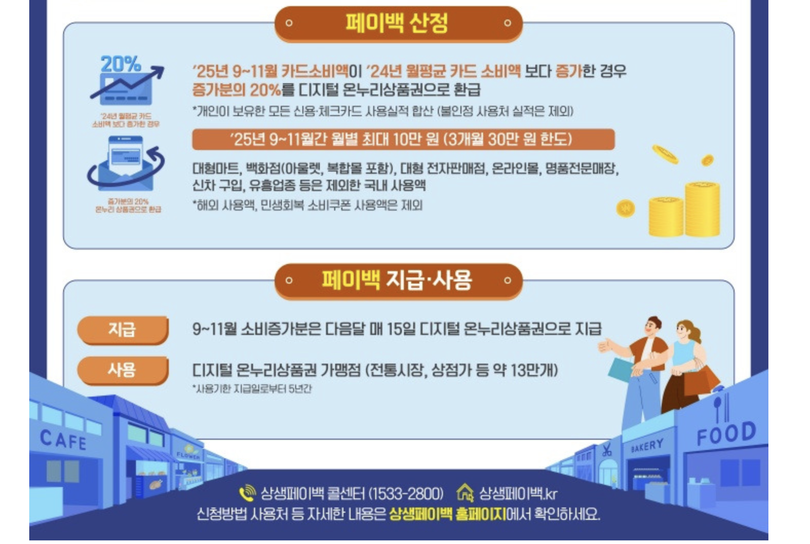 상생페이백