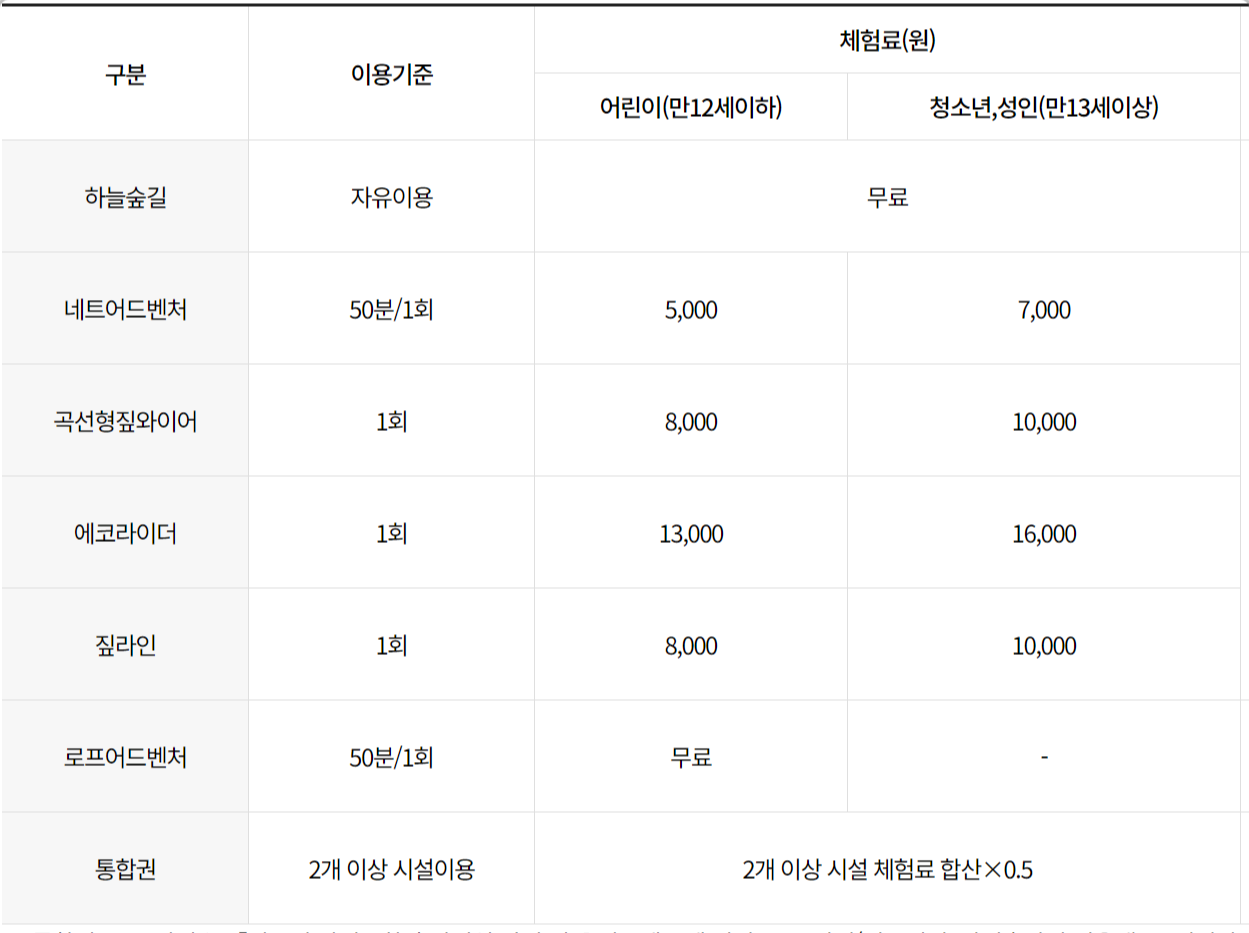월아산 숲속의 진주