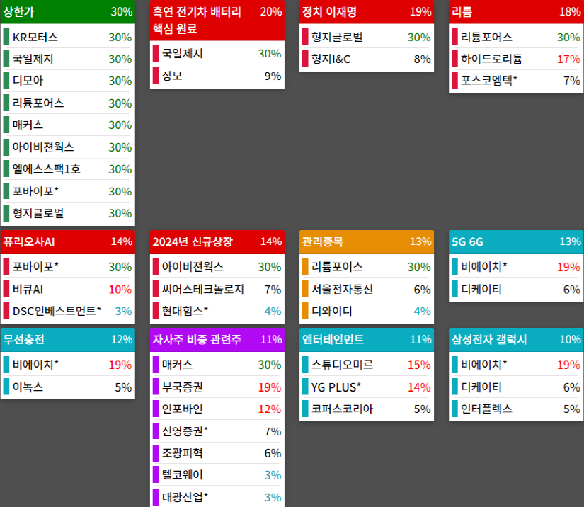 테마에 따른 종목 상승