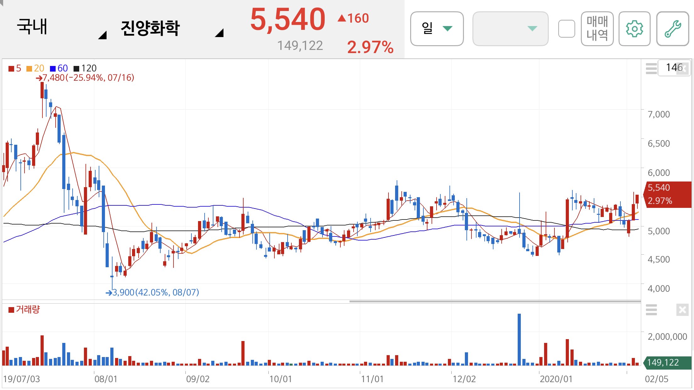 오세훈 관련주