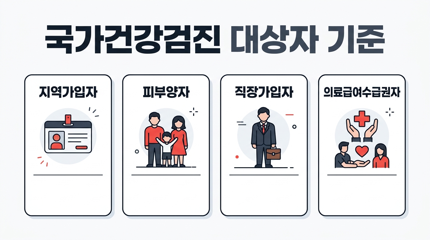 국가건강검진 대상자 기준 표