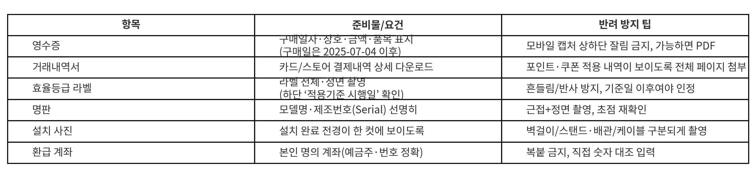환급 필수 서류 및 촬영 가이드 표