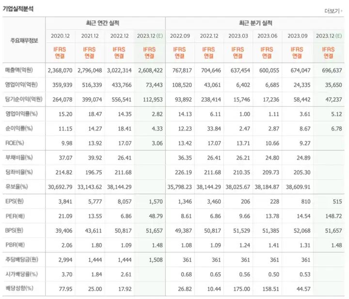 네이버분기배당확인