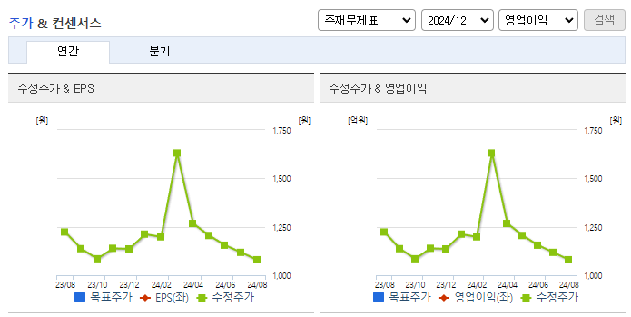 대영포장_컨센서스