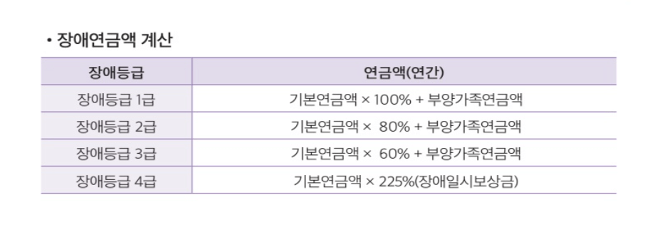 국민연금 장애연금