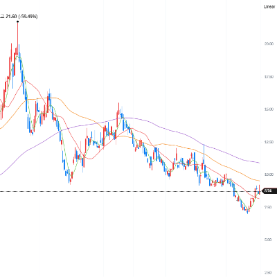 아이온큐-주가-차트
