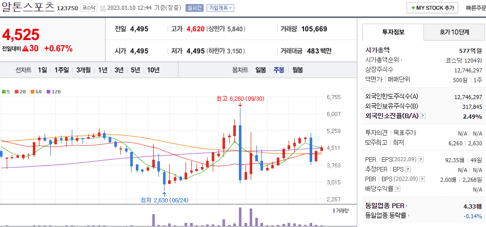 알톤스포츠