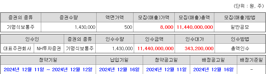 듀켐바이오 청약 증권사