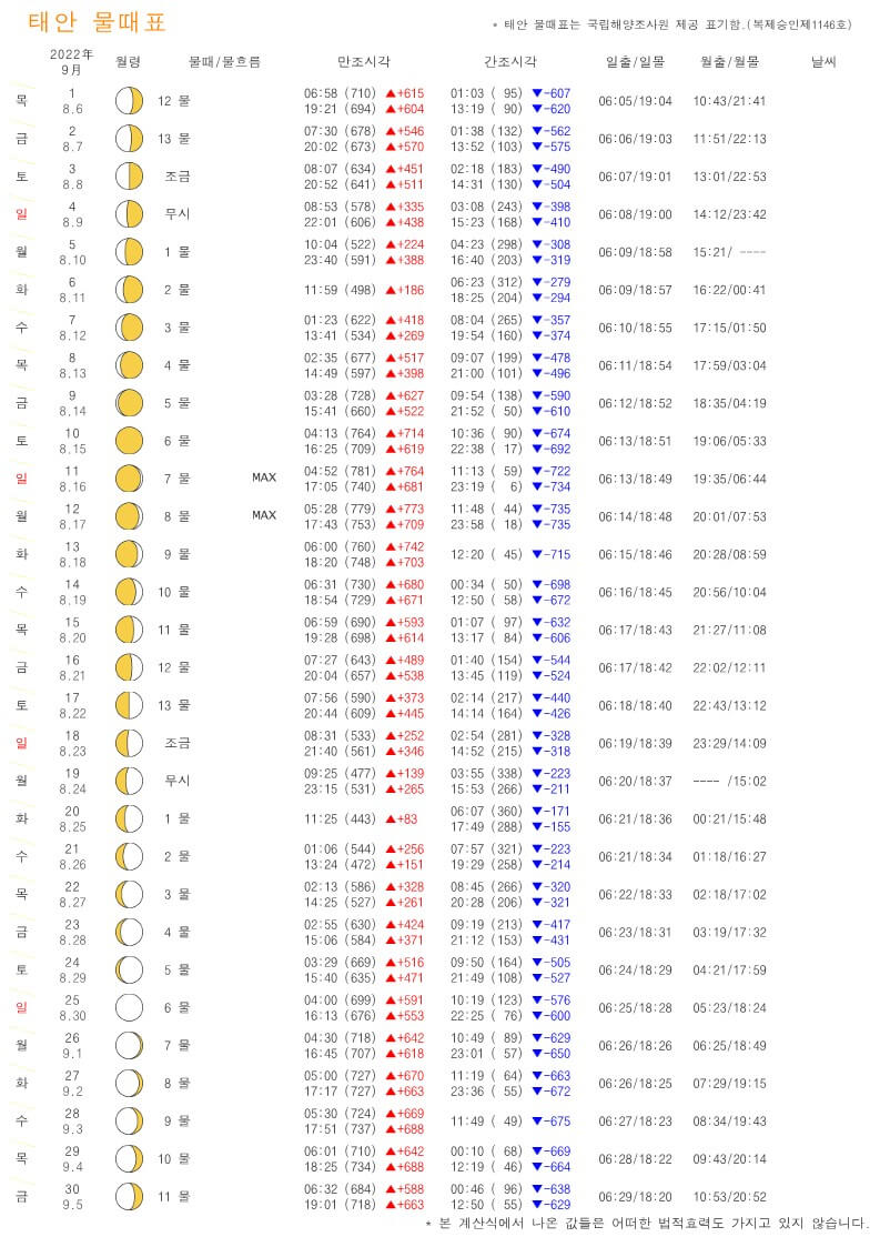 태안 9월 물때표