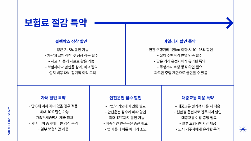 2025 자동차 보험료 비교 꿀팁! 1분 신청으로 최대 40만원 아끼는 법