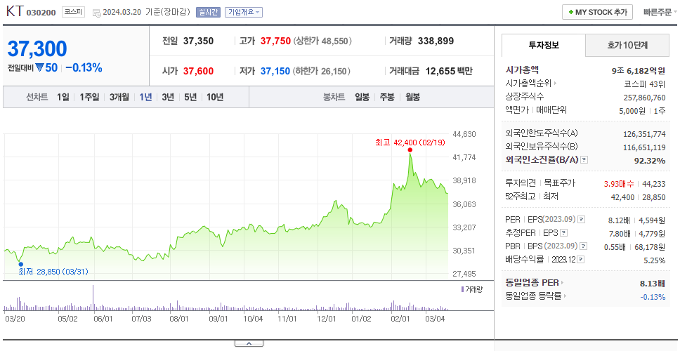KT_주가