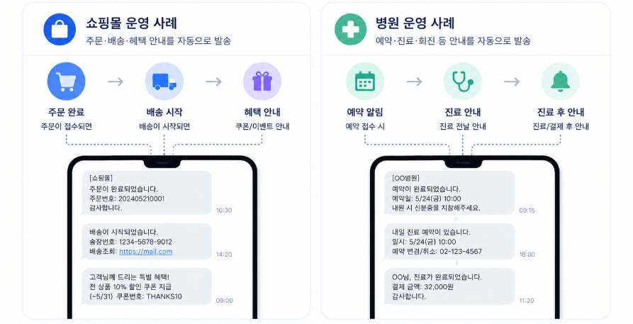 쇼핑몰과 병원에서 문자 API 자동 발송을 사용하는 운영 사례