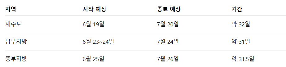 2025년 장마기간 기상청