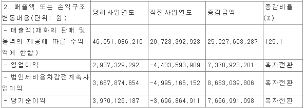 이노메트리 - 2021년 실적 (잠정)