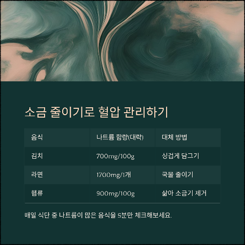 고혈압 걱정 끝! 하루 5분으로 혈압 잡는 생활습관