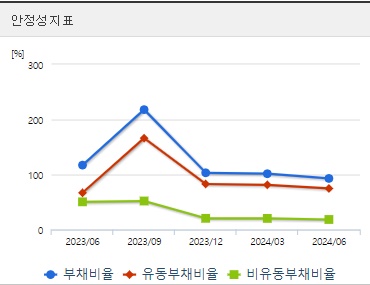 블루엠텍 주가 전망 안정성 (1008)