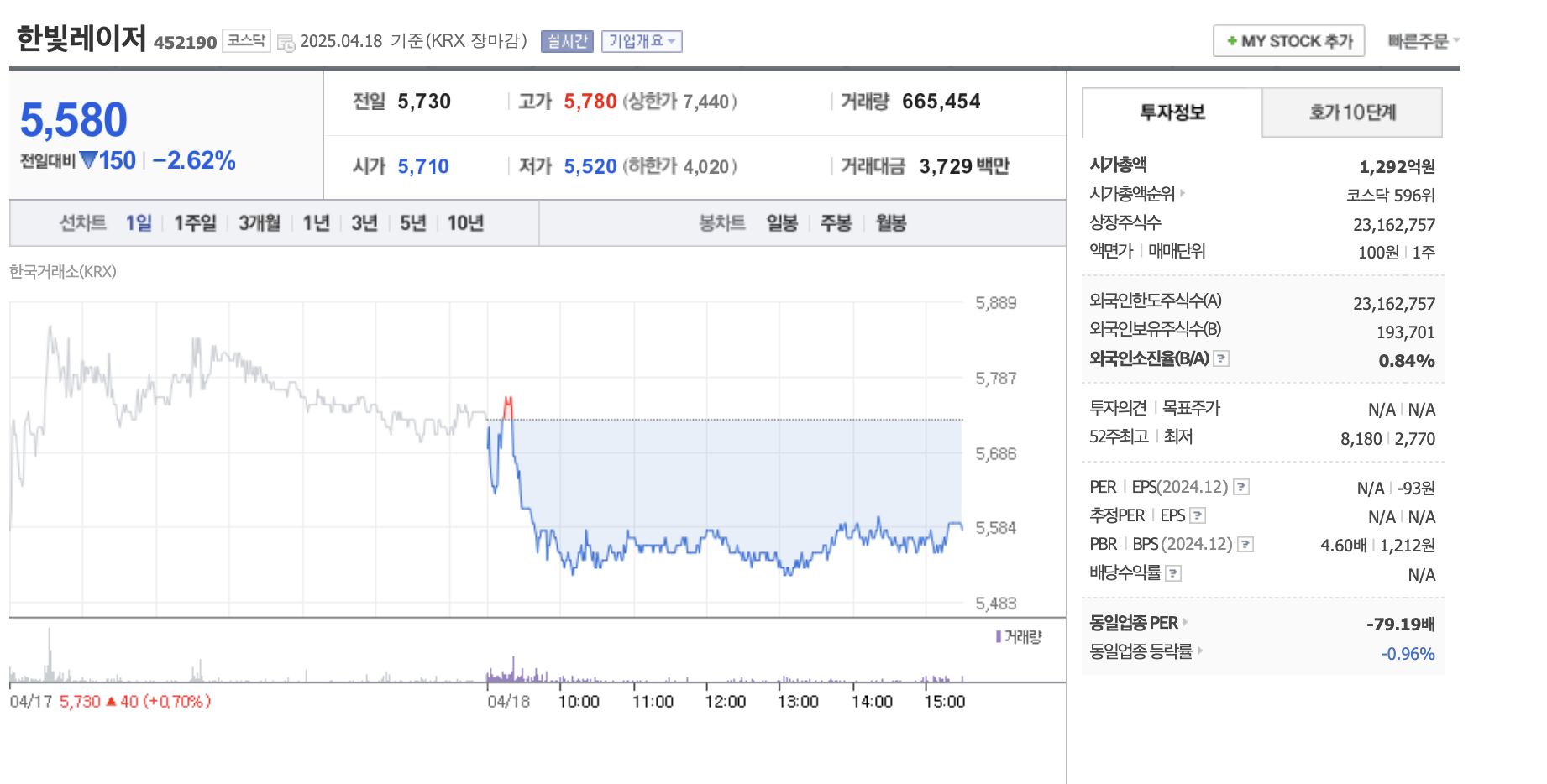 이수스페셜티케미컬 전고체 배터리 관련주 2차전지