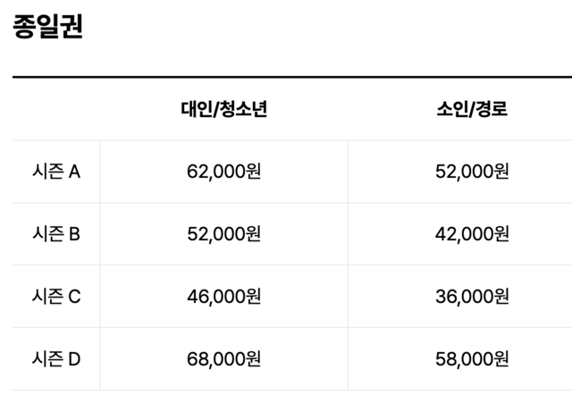 에버랜드 자유이용권 할인 방법 4월 종일권