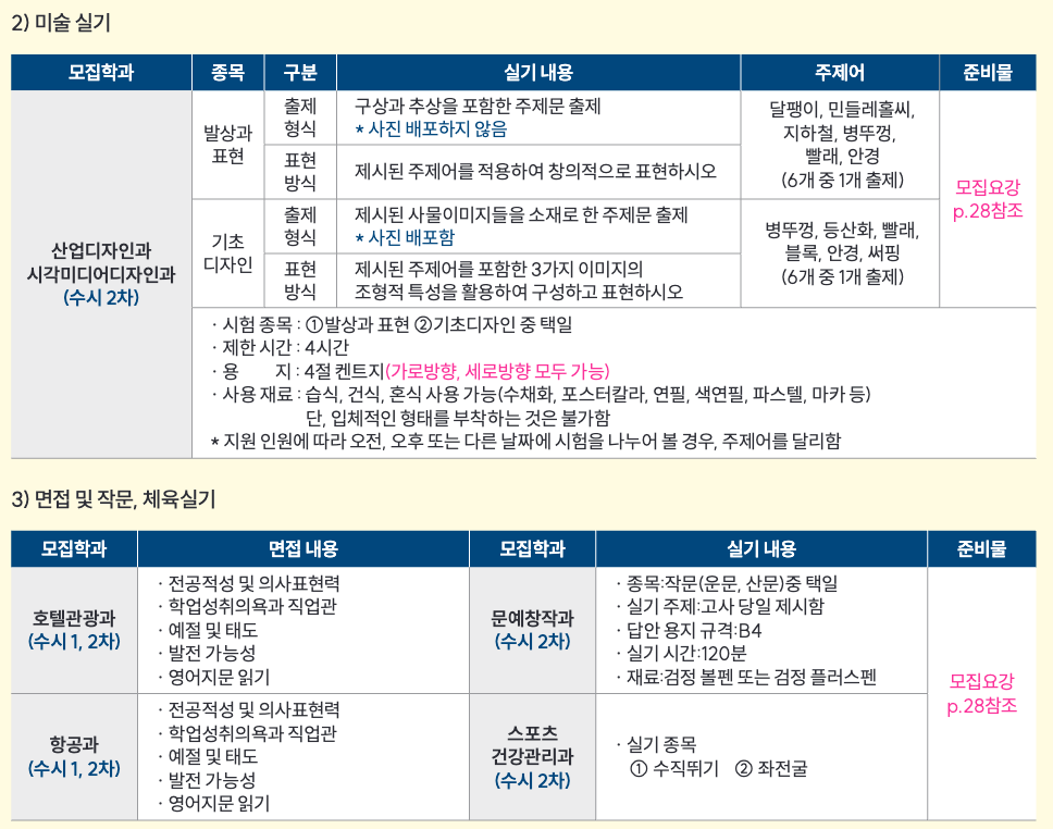 한양여대 미술, 작문, 체육 실기고사