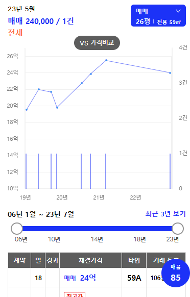 신반포 메이플 자이