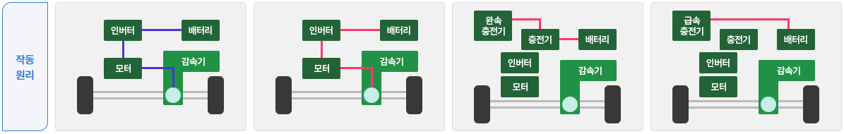 전기차