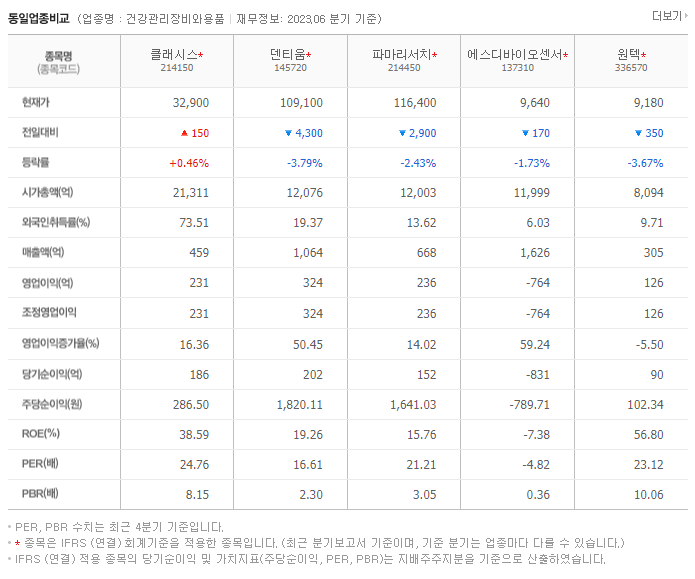 클래시스_동종업비교자료