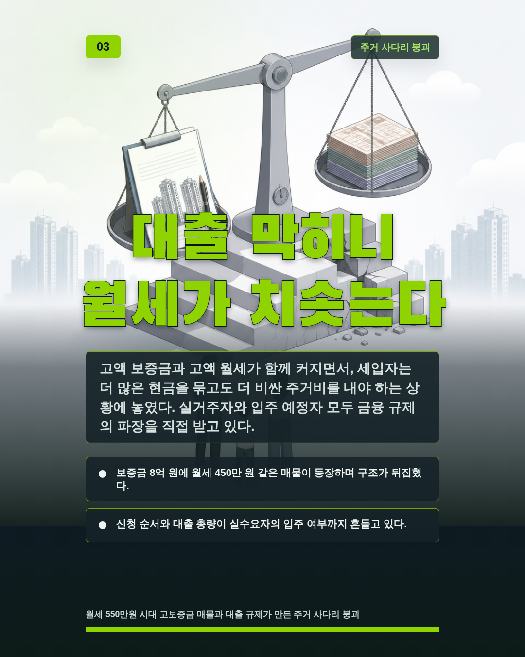 대출 막히니 월세가 치솟는다