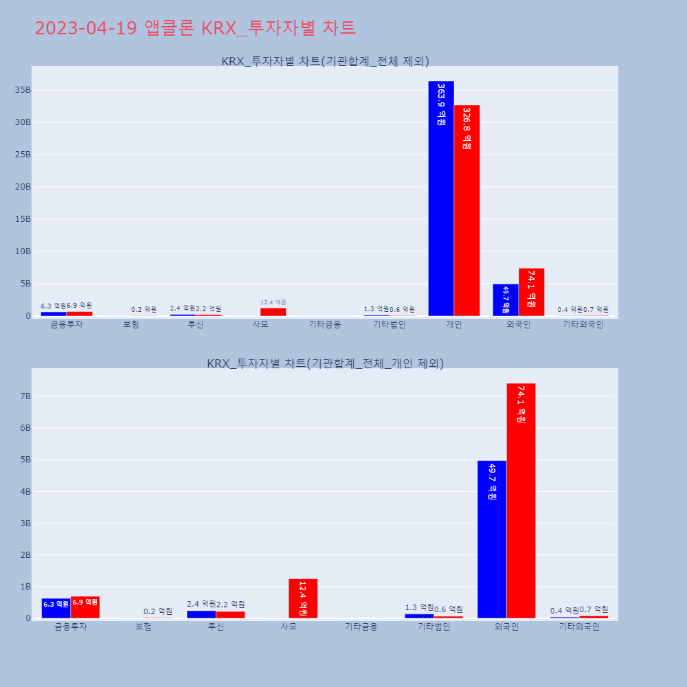 앱클론_KRX_투자자별_차트