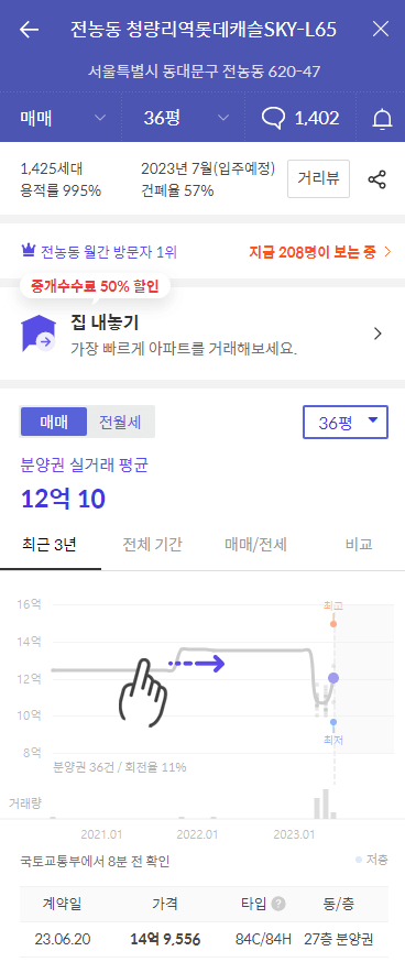 SKY-L65 분양가