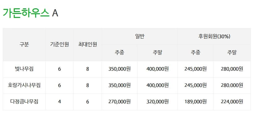 천리포수목원 목련축제｜비공개 정원 개방, 숙박, 온라인예약 팁까지!