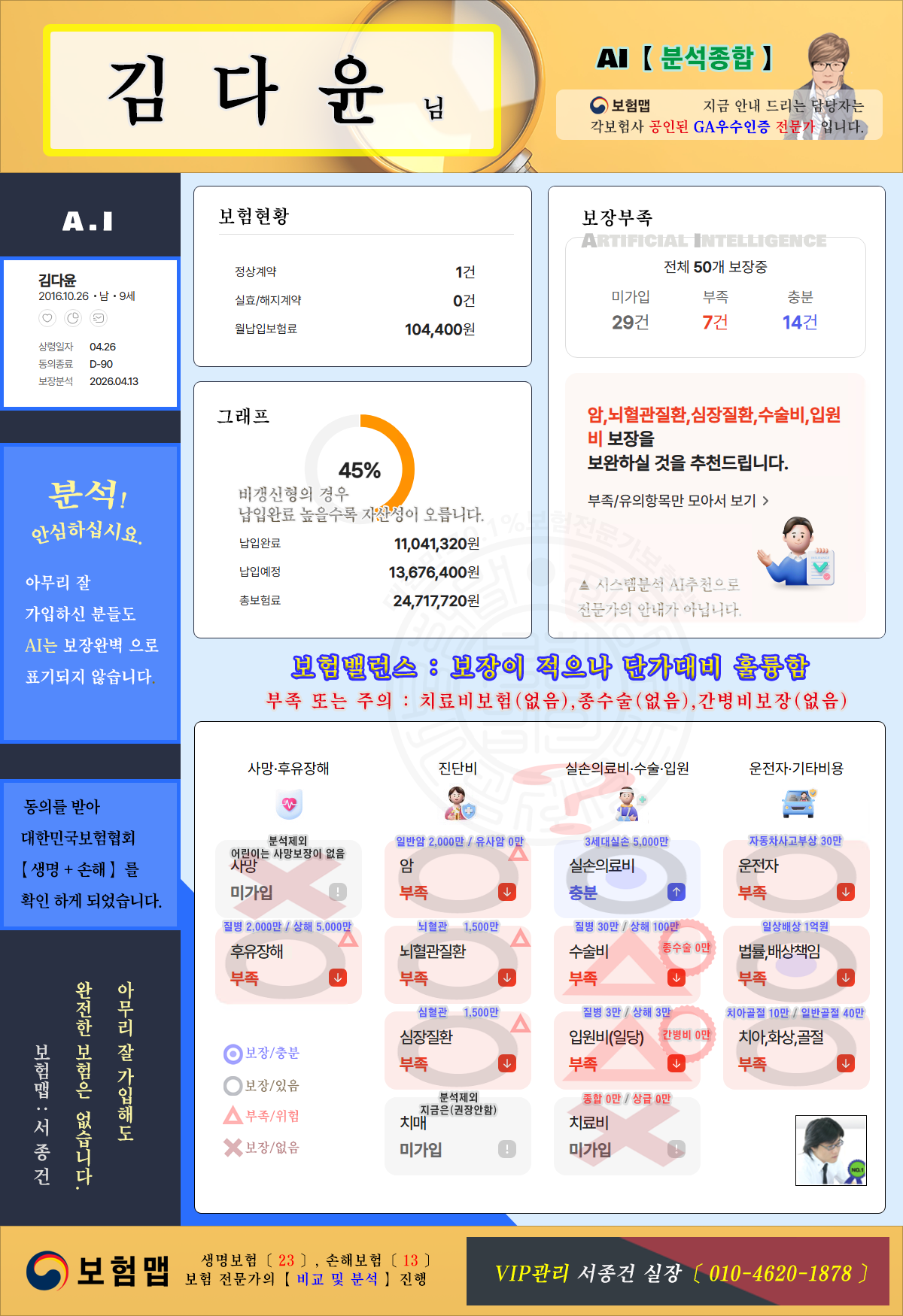 종합보험분석