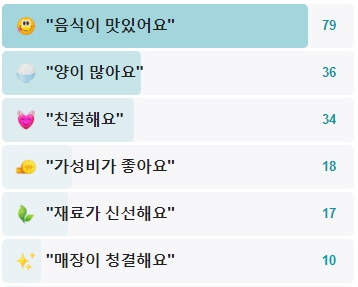 부여손칼국수-후기