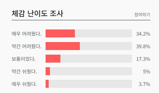 < 2024년 3월 모의고사 고3 체감 난이도 >