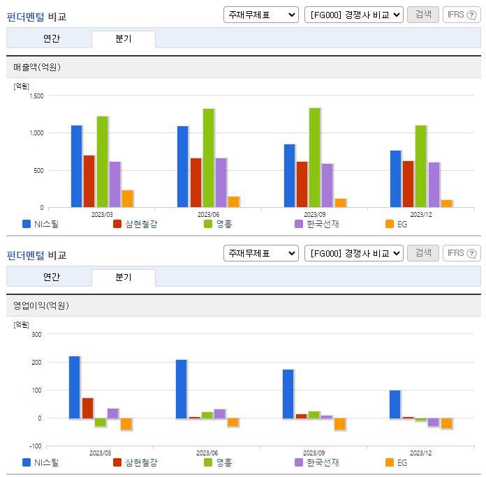 NI스틸_업종분석