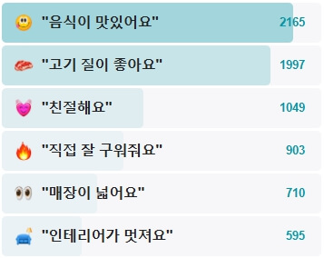 마장동김씨-후기