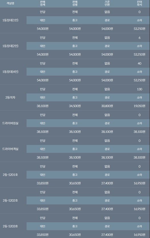 완도에서 제주도배편 요금(실버클라우드)