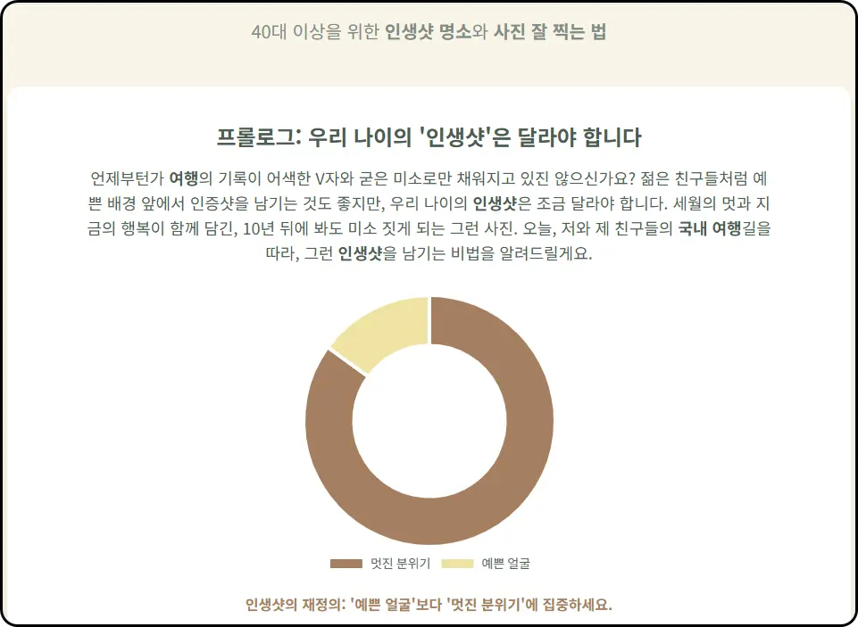 V자 대신 '분위기'를 찍으세요: 인생샷 명소와 사진 잘 찍는 법