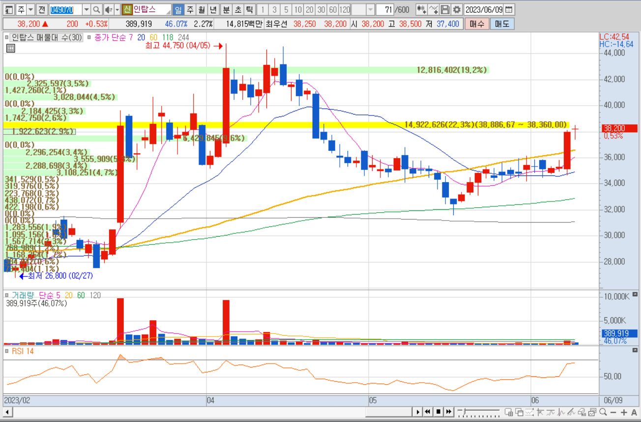 두산로보틱스 관련주