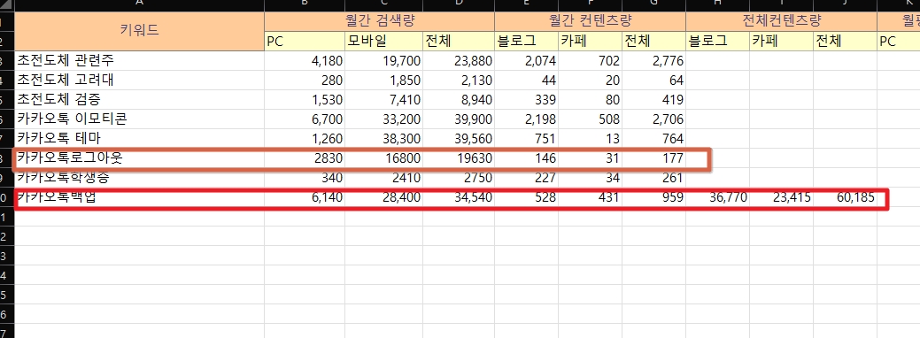 키워드 검색량 조회후 엑셀에 정리