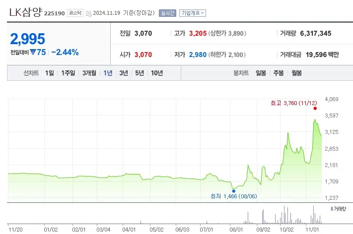드론 관련주 수혜주
