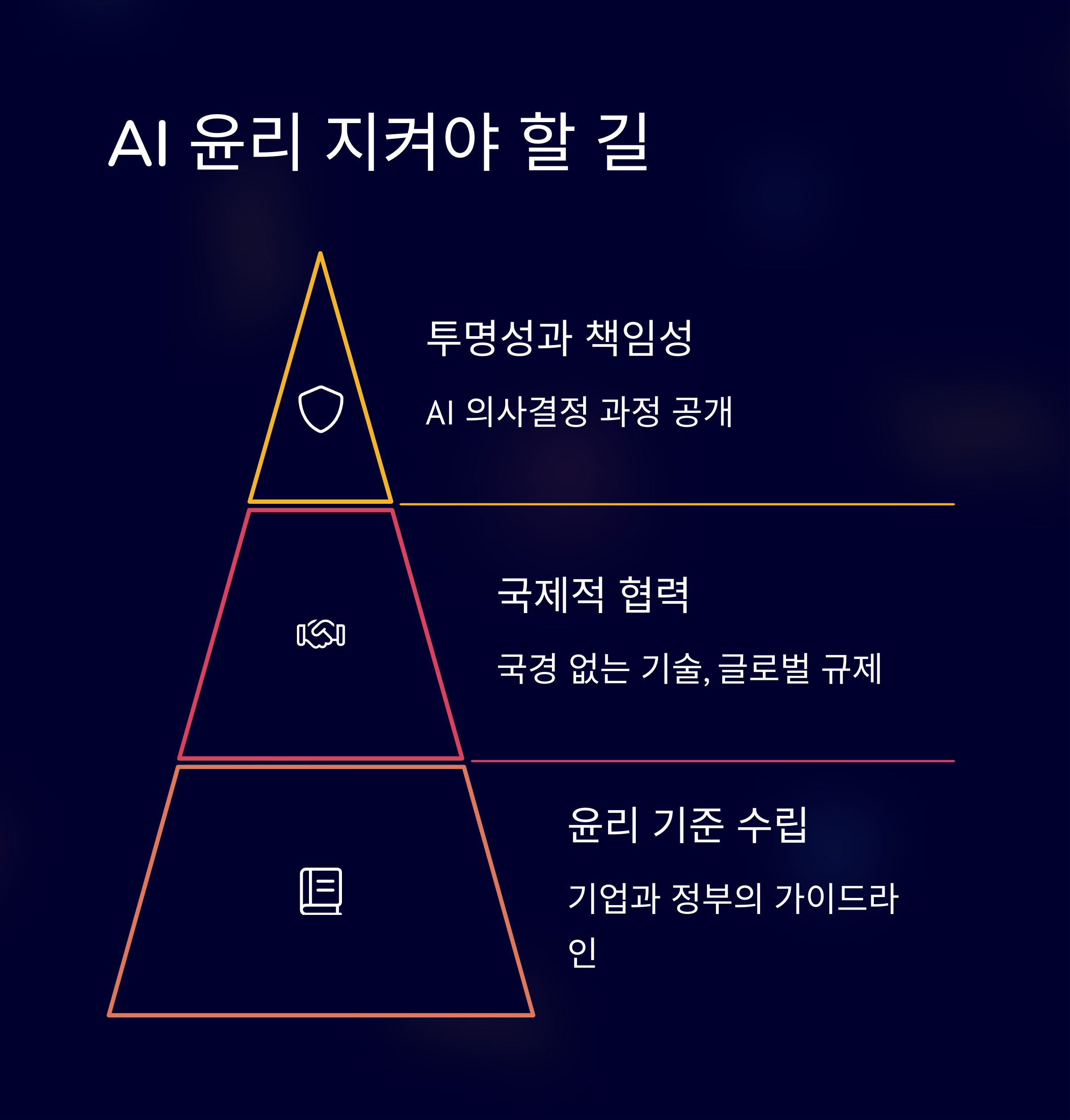 AI 윤리 문제의 실체: 우리가 마주한 4가지 근본적 도전과 해결책