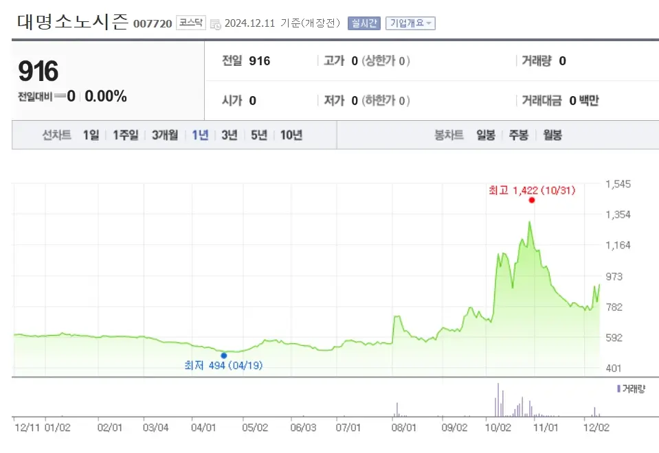 이재명 관련주 수혜주