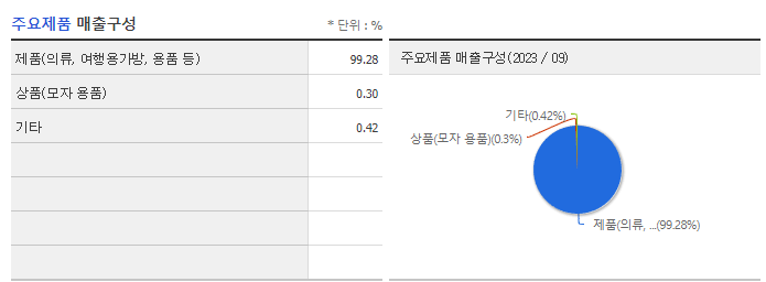 더네이쳐홀딩스_주요제품